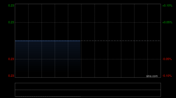 在线股票配资 兴证国际附属购买本金额为1000万美元的票据