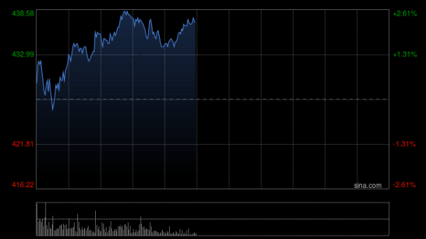 主力配资炒股 晨星：腾讯控股有很大机会从名单上除名 合理价值维持704港元