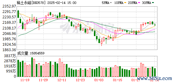 配资排行  采收率大于95%！中国研发新技术支撑稀土开采
