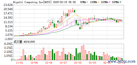 配资资深炒股 利空来袭 集体暴跌！美联储会议纪要暗示暂停降息