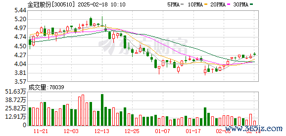 网上配资门户 金冠股份：选举职工代表董事及职工代表监事
